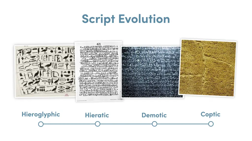 The evolution of script in Ancient Egypt